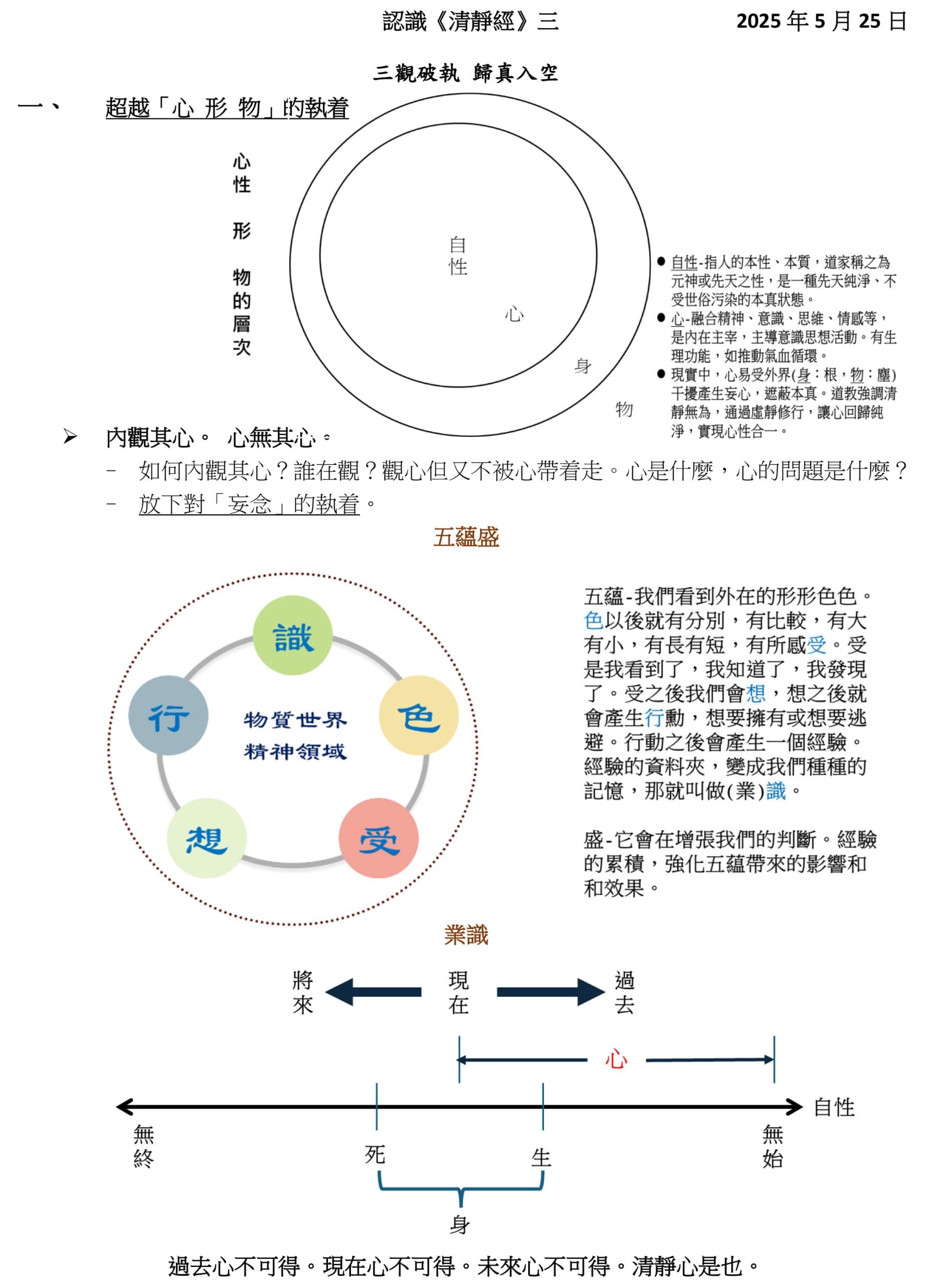 ➢ 外觀其形。 形無其形。 
- 外在形體會因應什麼而改變?內裏真相的是什麼?
- 放下對「色身」的執着。
➢ 遠觀其物。 物無其物。 
- 從時來看,世間的萬物都一定是「成」「住」「壞」「空」。 
- 放下對「外境」的執着。
我們能否超越「心形物」的障礙!
覺察→覺知→覺性
真正觀照:覺察自己身心,看破一切虛妄,看見事實本質
二、 悟透世事皆「空」 
➢ 三者既無。惟見於空。 
- 放下對「心、形、物」的執着,領悟「空」的道理,通過觀照,看清事物的本質。
「空」意思不是沒有,是指萬事萬物不會固定不變的存在,需要各方面的條件配合
所產生,會有各種不同的可能性出現。像花要由種子、加上陽光、水土等合適的條
件而生成。
理解「空」的道理並不是否定現實生活的一切存在, 
而是讓我們以更加寬容和慈悲的方式來面對生活。 
我們不會過分執著於得失,不會被眼前的利益所迷惑。 
我們會明白一切榮辱得失都是暫時的,會隨著因緣的變化而改變, 
我們會以更加平和的心態面對生活中的起起落落,我們更容易理解他人。 
《清靜經》